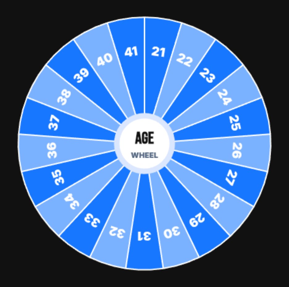 NBA Age Draft