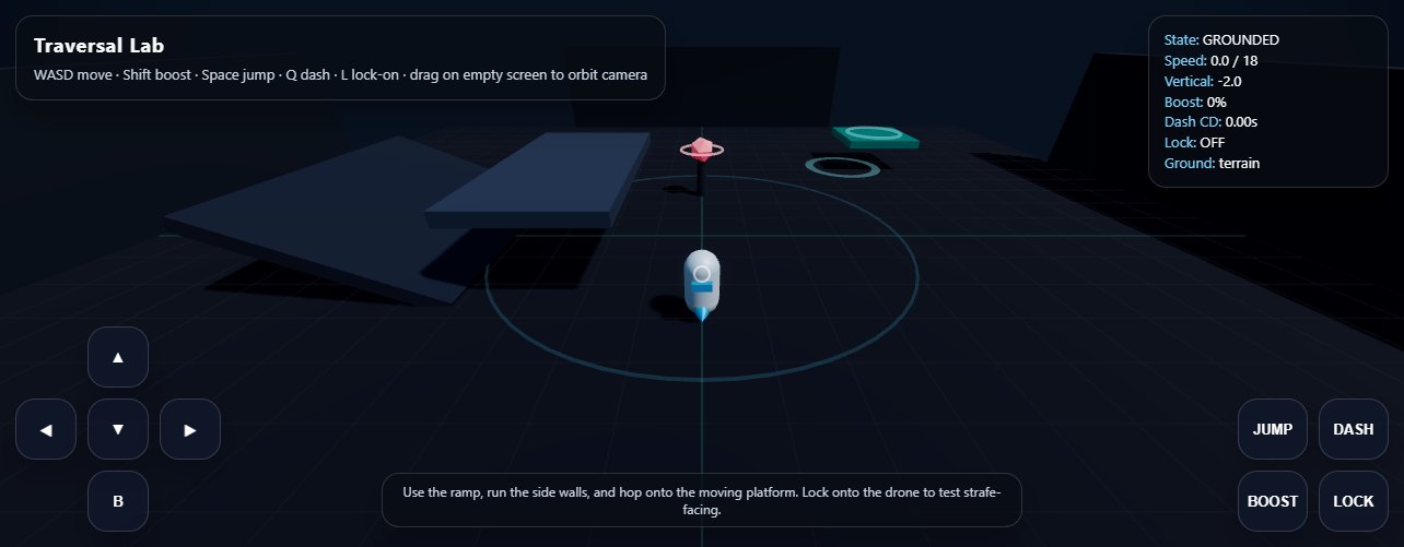 Traversal Lab screenshot