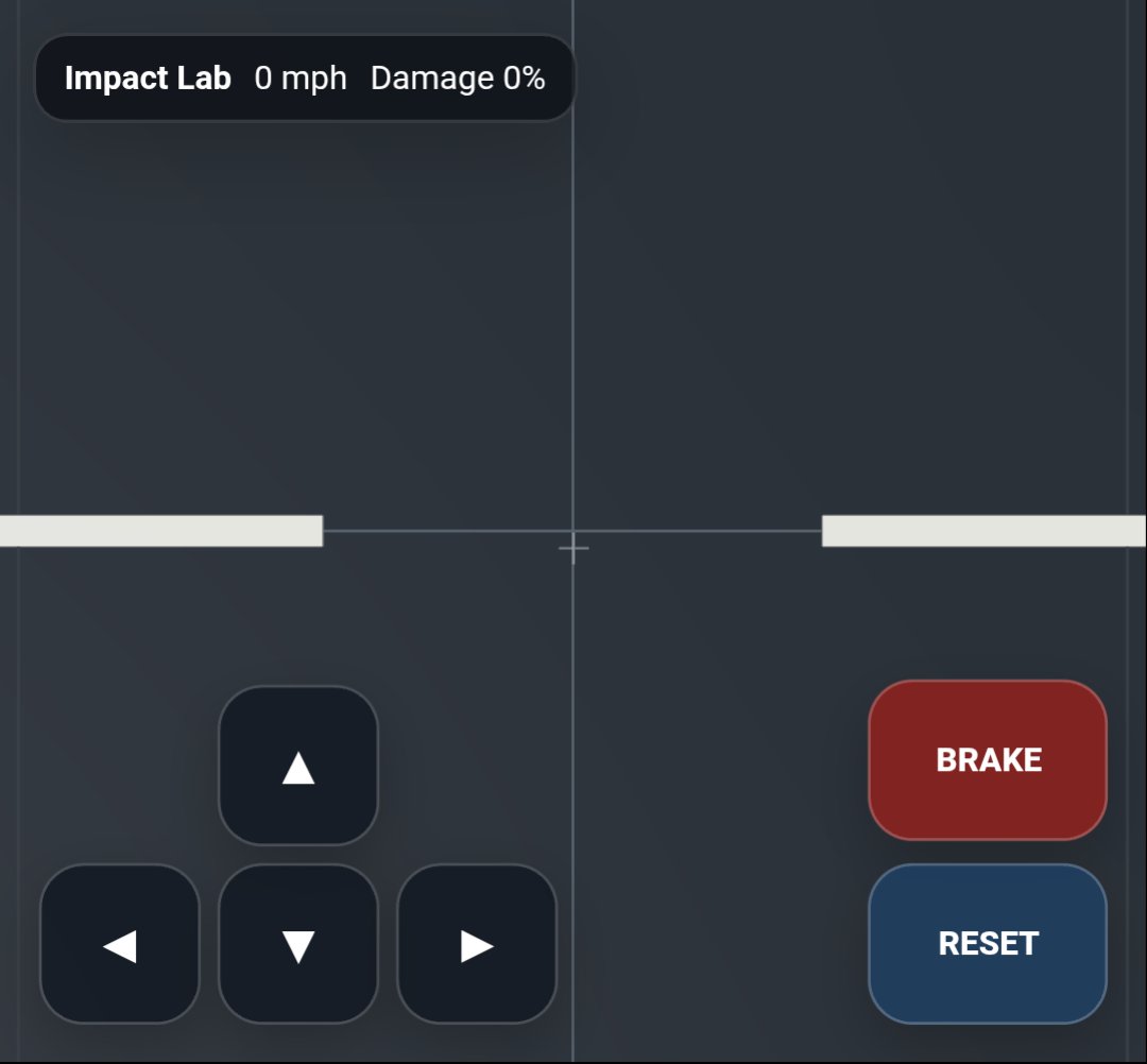 Impact Lab