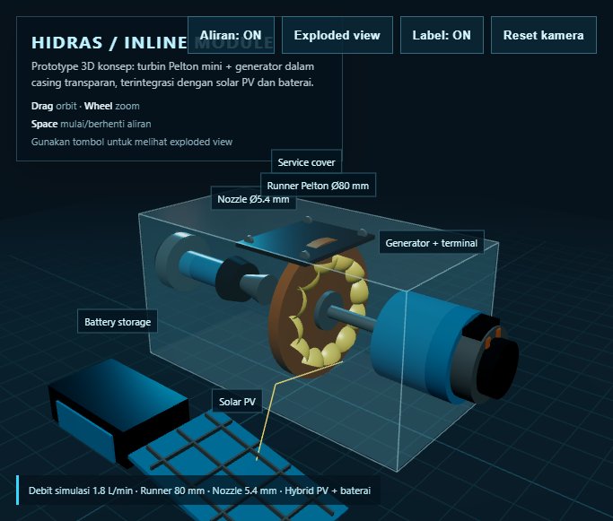 HIDRAS Inline screenshot