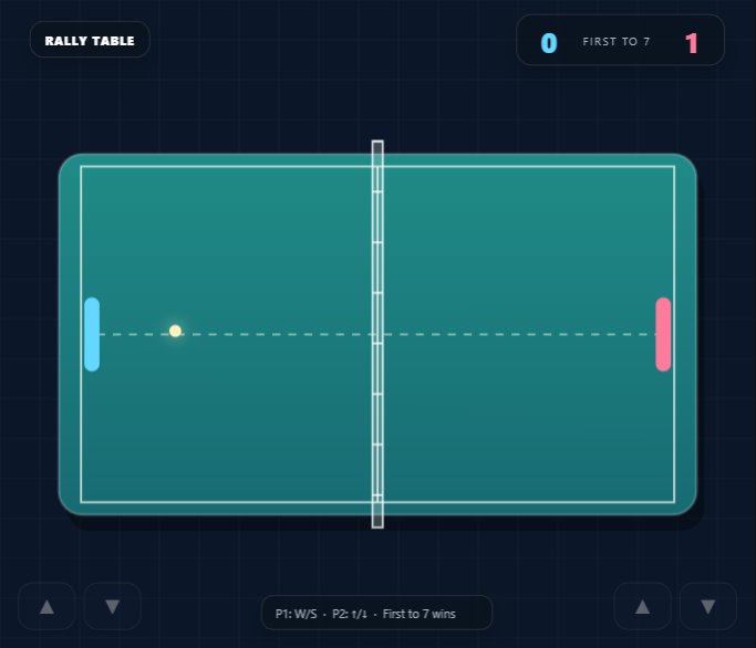 Rally Table (Z) screenshot