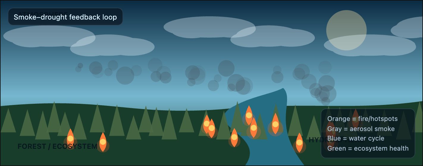 Earth Systems Lab
