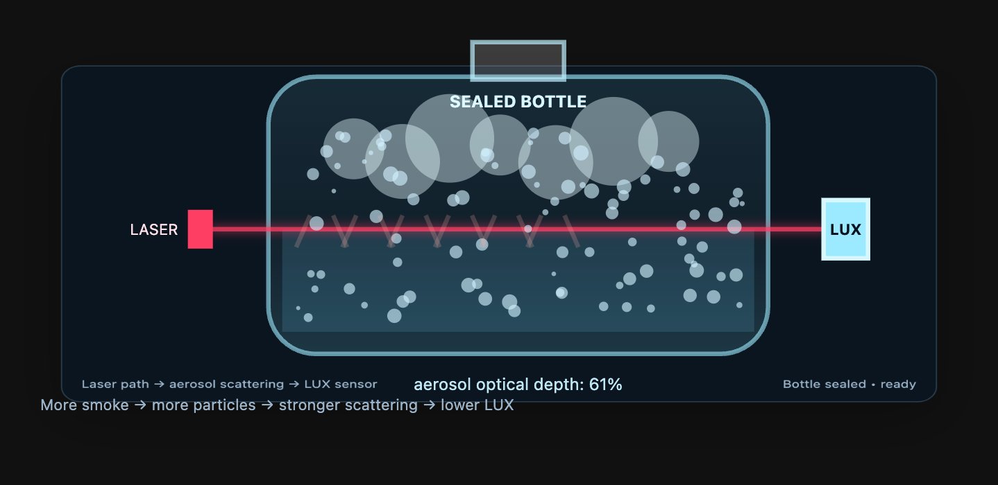 Cloud Bottle Lab screenshot