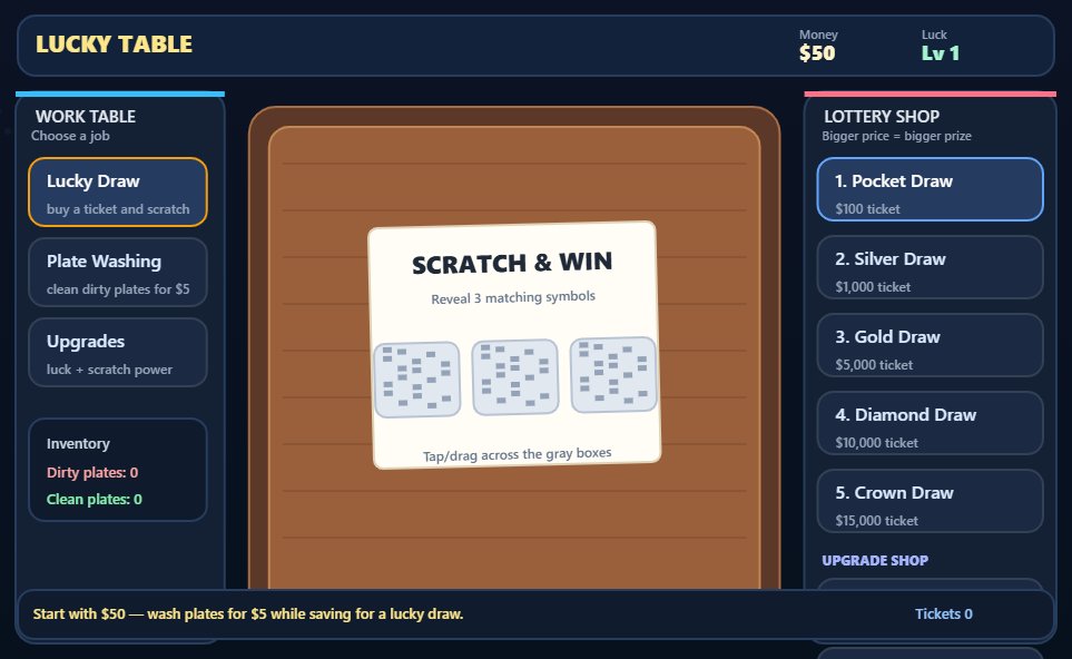 Lucky Table
