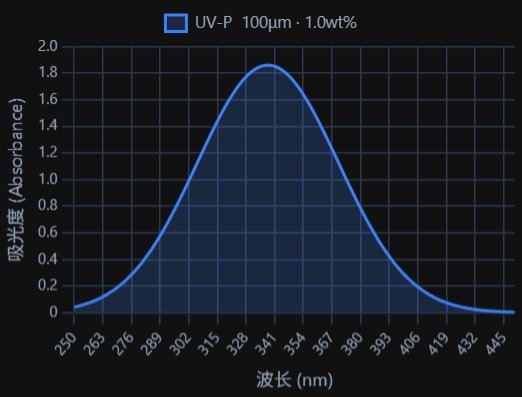 UV 光谱分析仪 screenshot